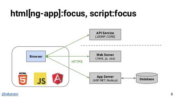 html[ng-app]:focus, script:focus