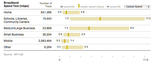 Broadband Speed Test