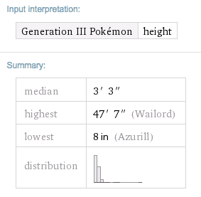 Input Interpretation: Generation III Pokémon height