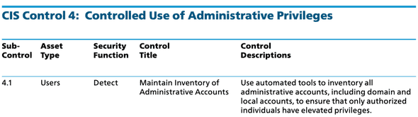 CIS Control 4