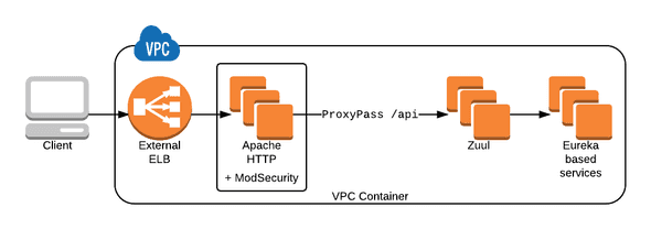 AWS Static Content - ModSecurity.png